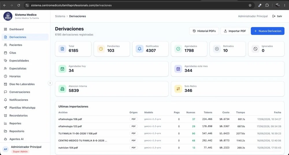 Panel con el volumen total de registros procesados